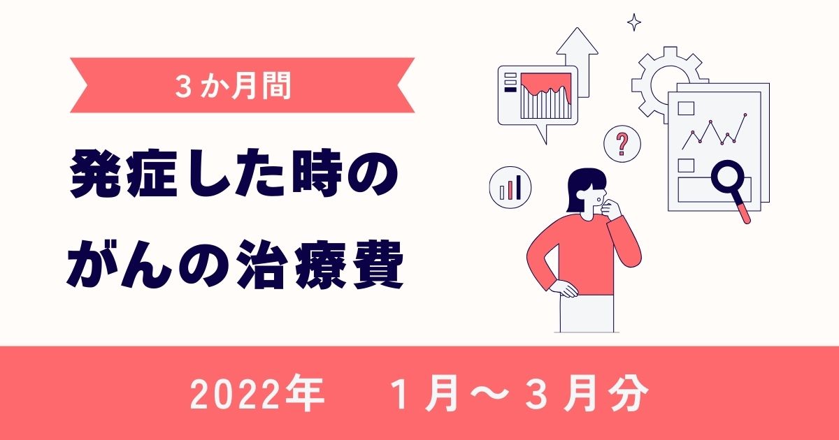 2022年　がんを発症した際の実際の治療費の自己負担額